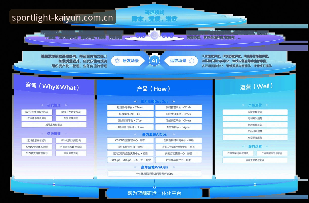 kaiyun体育平台安全性深入分析：数据加密、用户实证与版本迭代的全方位评估