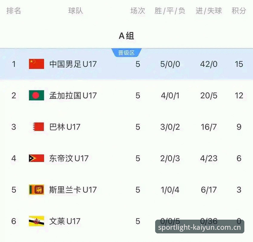 kaiyun全站入口 U17世界杯抽签深度分析:中国足球青训的新挑战与机遇